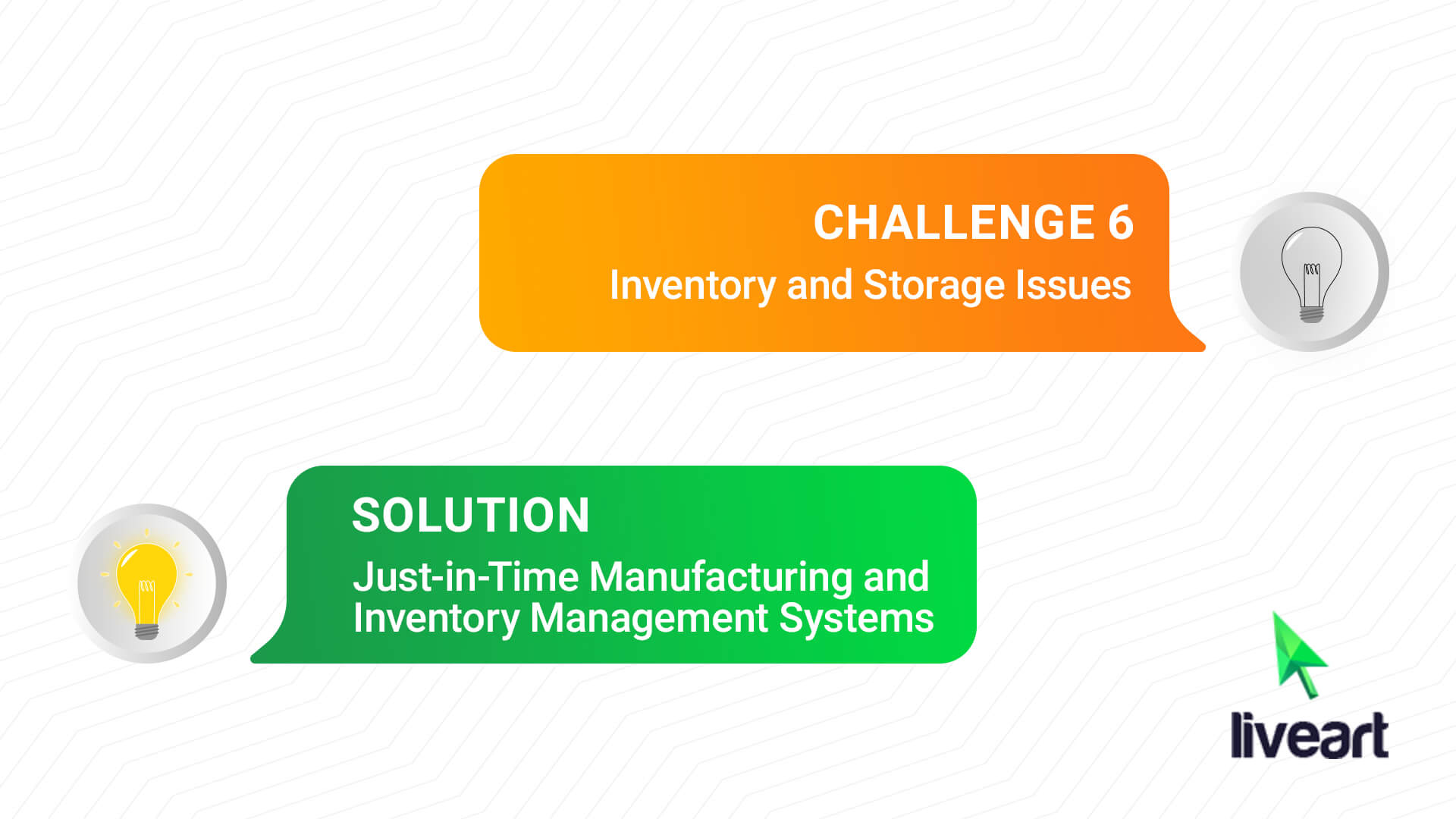 Challenge 6: Inventory and Storage Issues